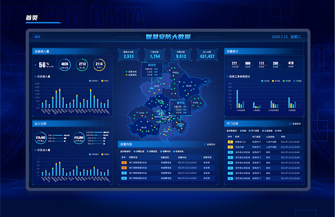 智慧安防大數(shù)據(jù)  藍(lán)色