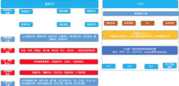 3招掌握ai與大數據產品經理的能力