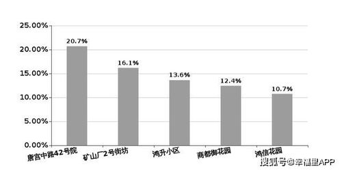 洛陽(yáng)樓市周報(bào),房?jī)r(jià)橫盤(pán),市場(chǎng)交易情緒低迷