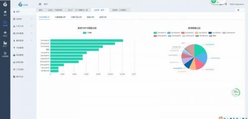 對標阿里巴巴犀牛工廠，孔雀云如何以大數據構建智慧服裝新生態？